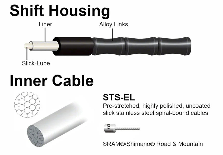 Jagwire 2x Elite Link Shift Cable Kit SRAM/Shimano Polished Ultra-Slick Cables - Bicycle Warehouse