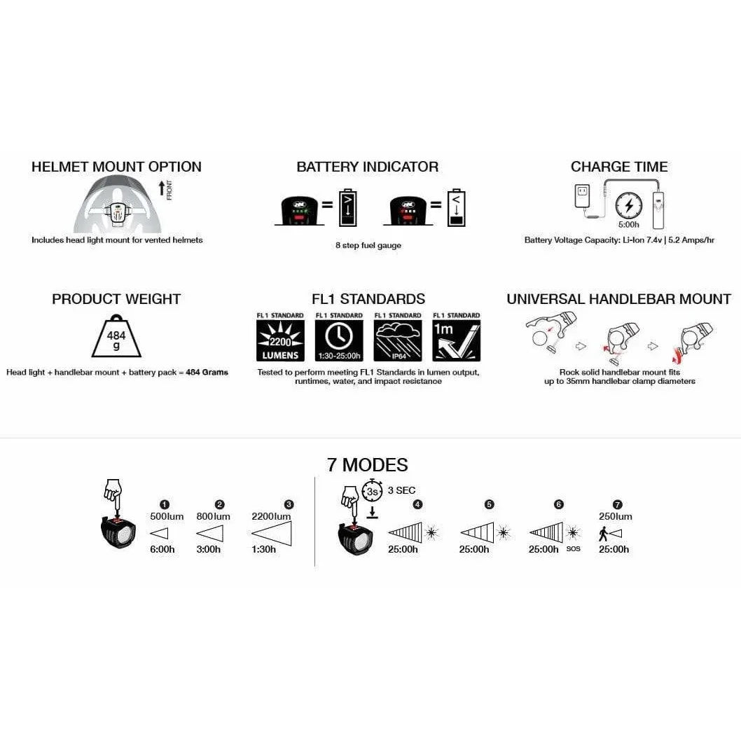 NiteRider Pro 2200 Lumen Race Front Bike Light