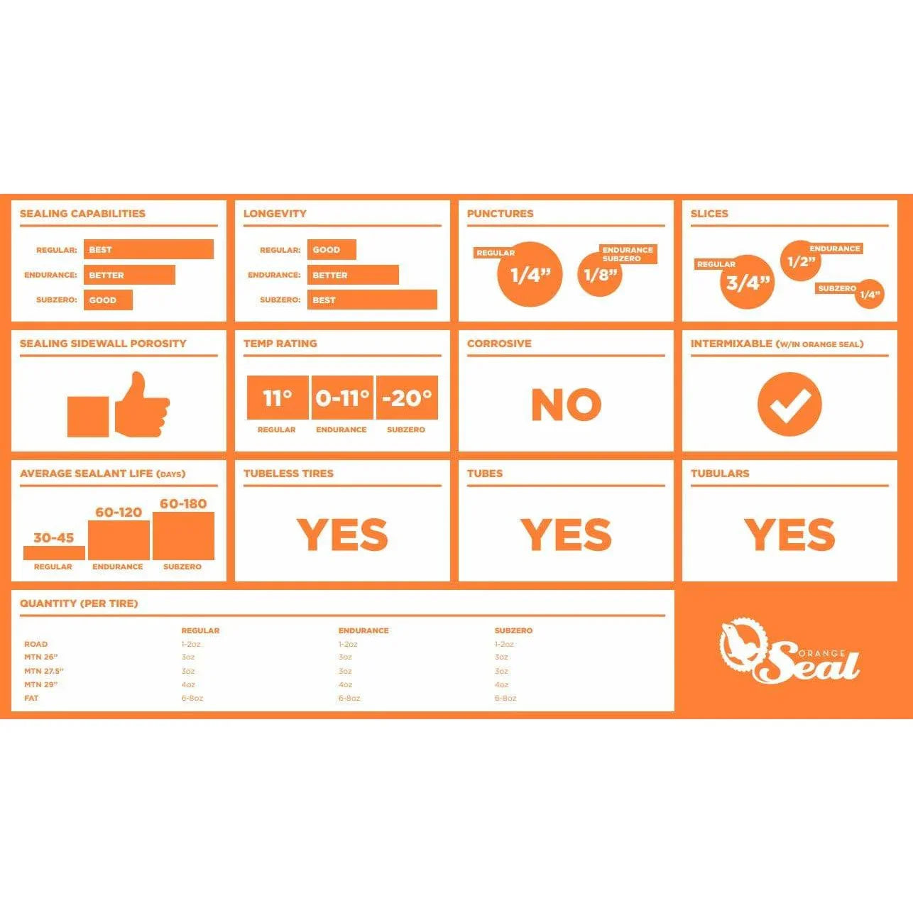 Orange Seal Endurance Tubeless Tire Sealant Refill
