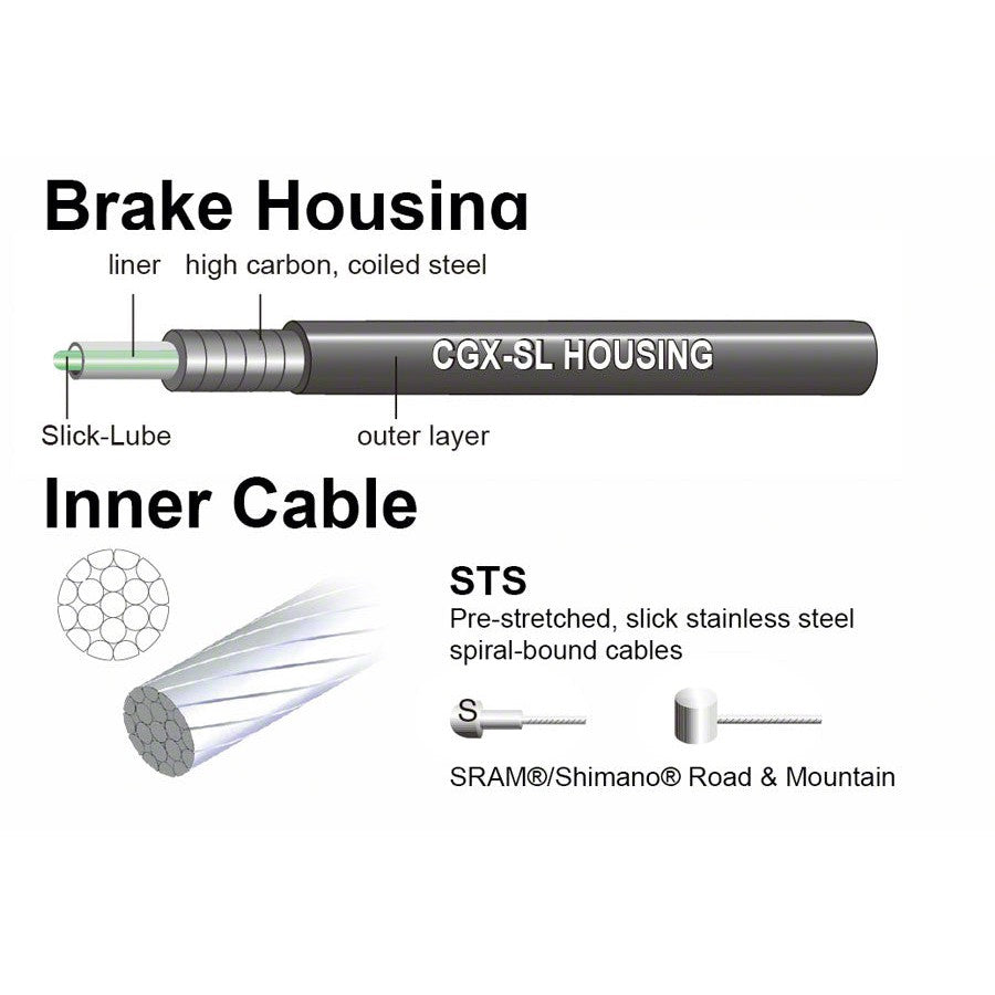 Jagwire Universal Sport Brake Cable Kit - Brakes - Bicycle Warehouse