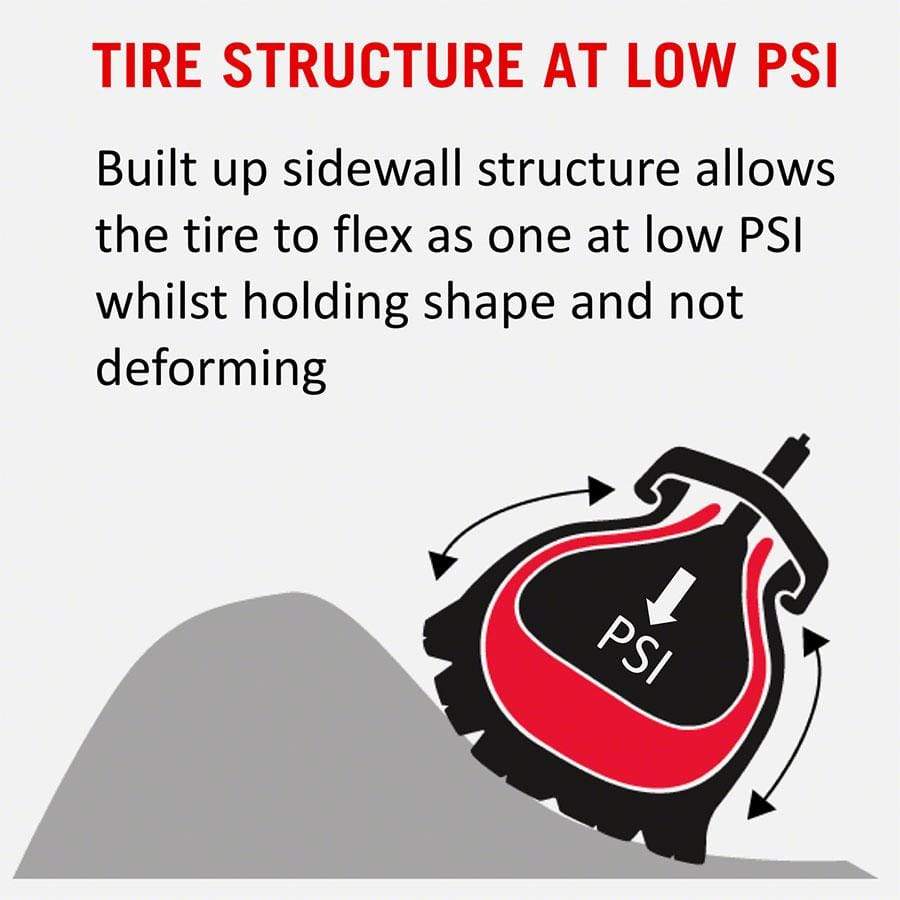 Tannus armour tire sales insert