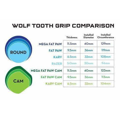 Wolf Tooth Fat Paw Bike Handlebar Grips - Teal